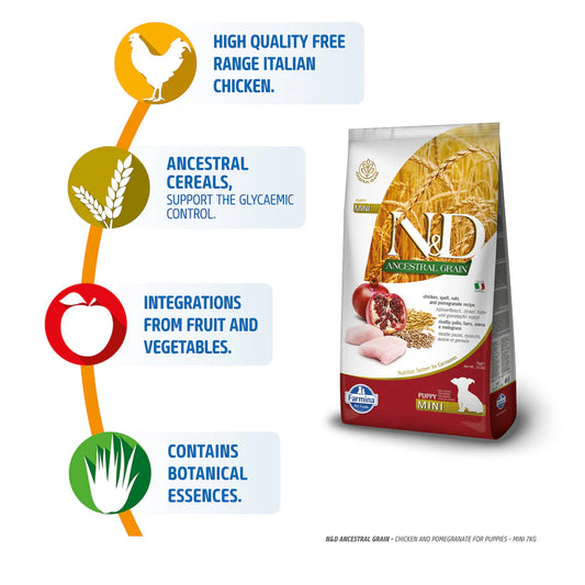Farmina N&D Chicken Pomegranate Ancestral Grain Puppy Mini Dog Dry Food
