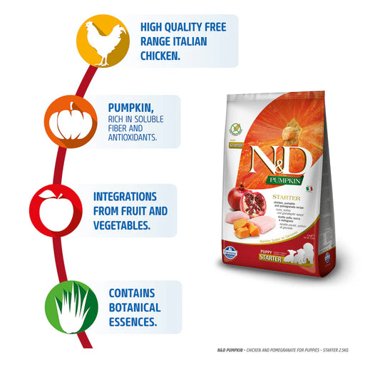 Farmina N&D Puppy Pumpkin Chicken & Pomegranate Grain Free Dry Food – Puppy Starter