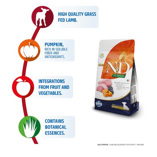 Farmina N&D Pumpkin Lamb & Blueberry Puppy Mini Dry Food