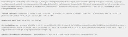 Calibra Hypoallergenic Dry Dog Food