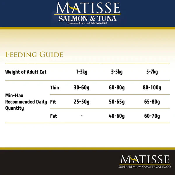 Farmina Matisse Salmon & Tuna Dry Cat Food