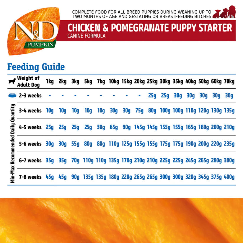 Farmina N&D Puppy Pumpkin Chicken & Pomegranate Grain Free Dry Food – Puppy Starter