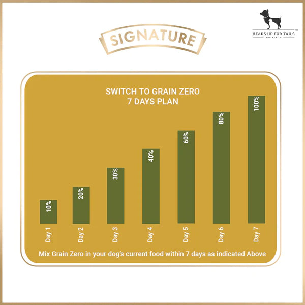 Signature Grain Zero Puppy Dry Dog Food
