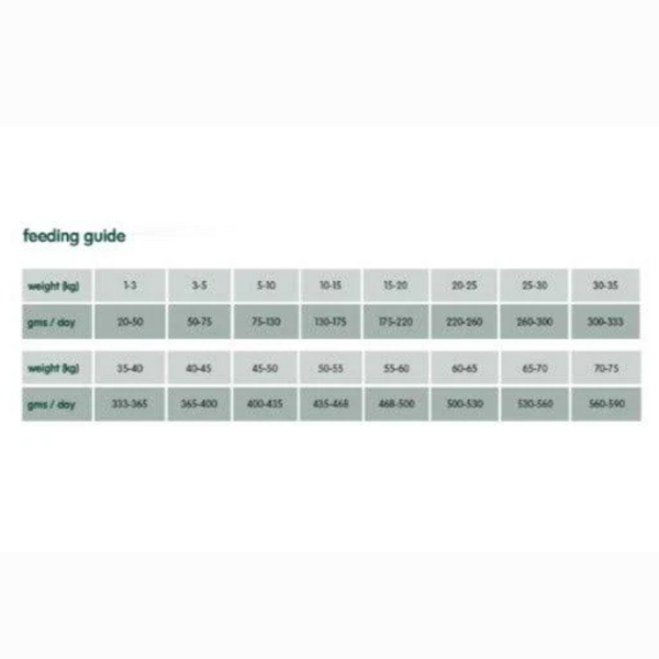 Arden Grange Prestige Adult Dog Food