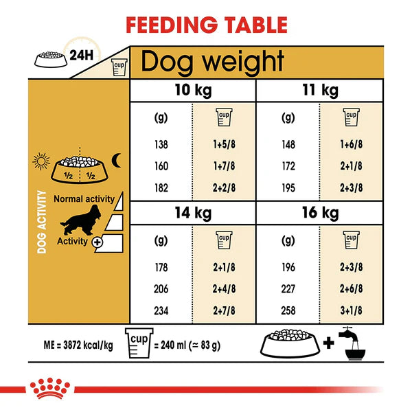 Royal Canin Cocker Spaniel Adult Dry Dog Food — 3kg
