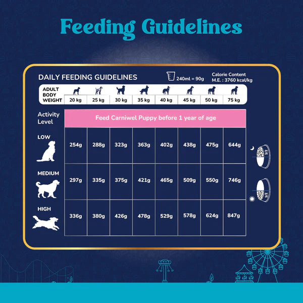 Carniwel with Fresh Chicken, Adult Dry Dog Food for Large Dog