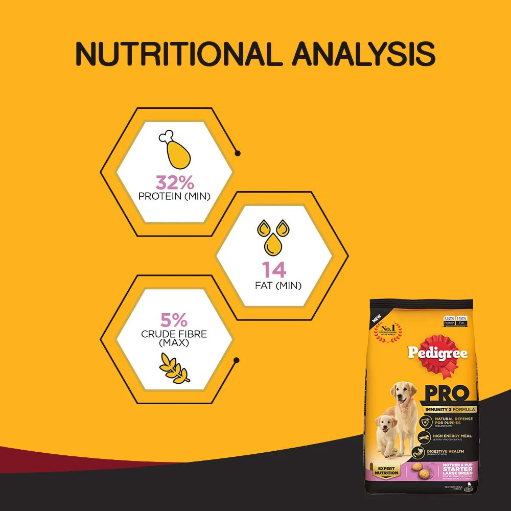 Pedigree PRO Mother & Pup Starter Large Breed Dry Food — 3-12 Weeks