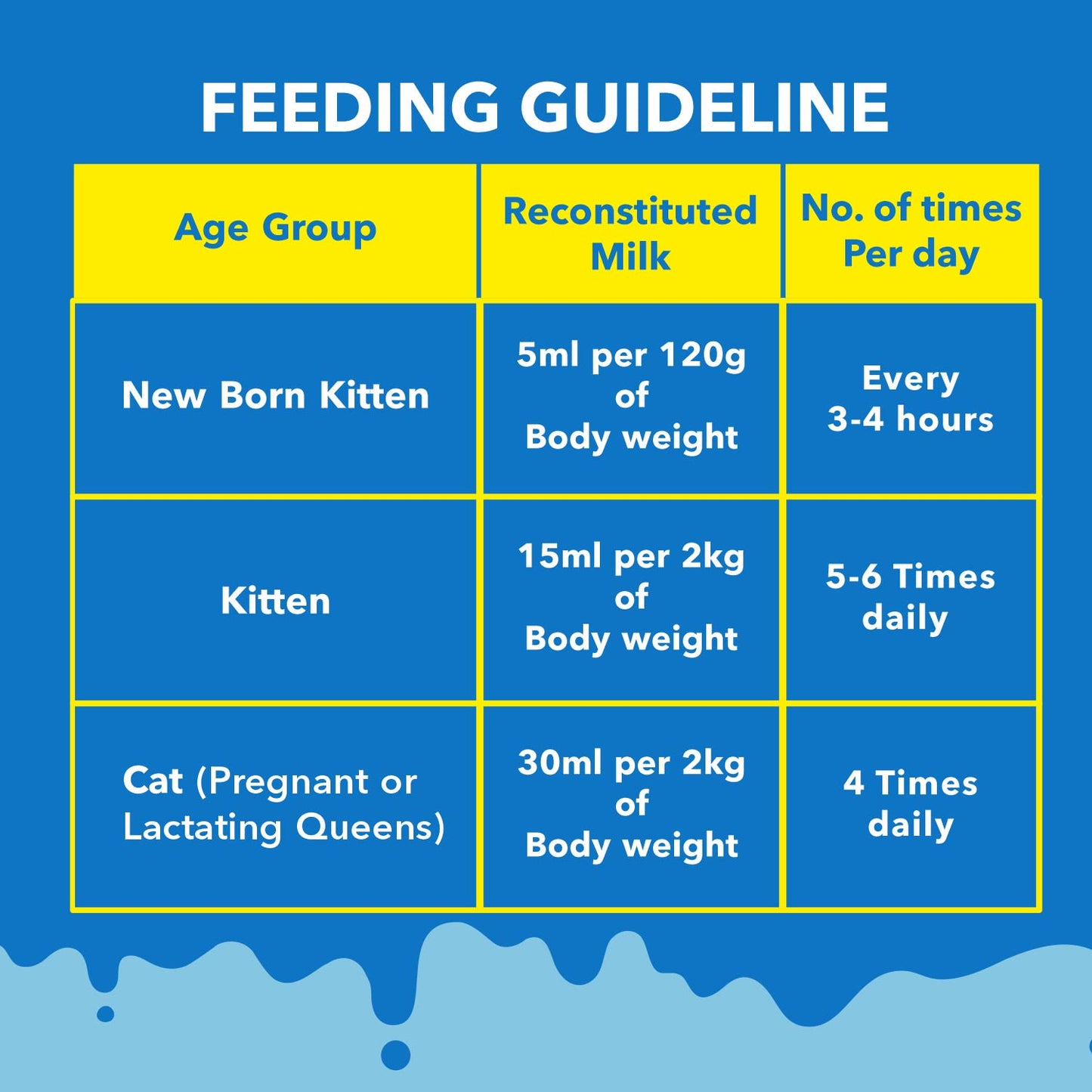 Drools Absolute Kitten Milk Cat Supplement – 500g