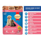 SmartHeart Chicken Chunks in Gravy Puppy Wet Food - High-Quality Protein