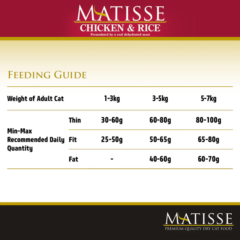 Farmina Matisse Chicken & Rice Cat Food