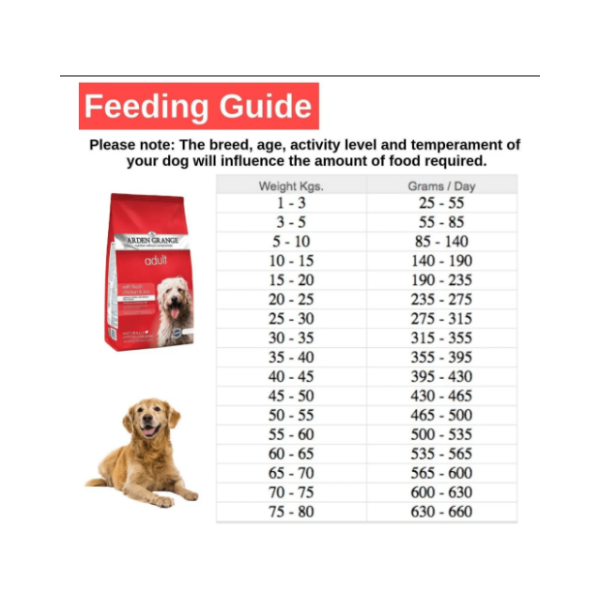 Arden Grange Chicken And Rice Adult Dog Food