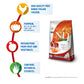 Farmina N&D Pumpkin Chicken Puppy Food - Medium & Maxi Breed