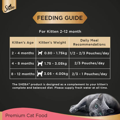 Sheba Wet Food for Kittens – Chicken Loaf Flavor