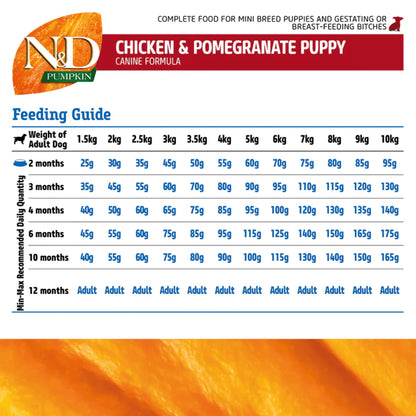 Farmina N&D Pumpkin Adult Mini Chicken&Pomegranate Grain-Free Dog Food