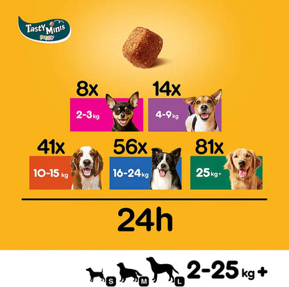 Pedigree Tasty Minis Cubes Puppy Dog Treats – Chicken, 125g