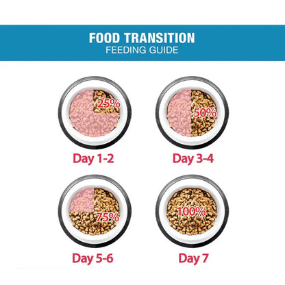 Me-O Ocean Fish Kitten Dry Food