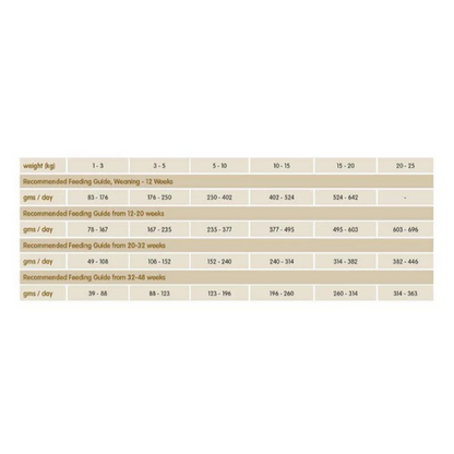 Arden Grange Weaning/Puppy Food