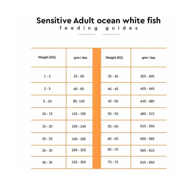 Arden Grange Sensitive Adult Dog Food