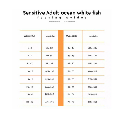 Arden Grange Sensitive Adult Dog Food