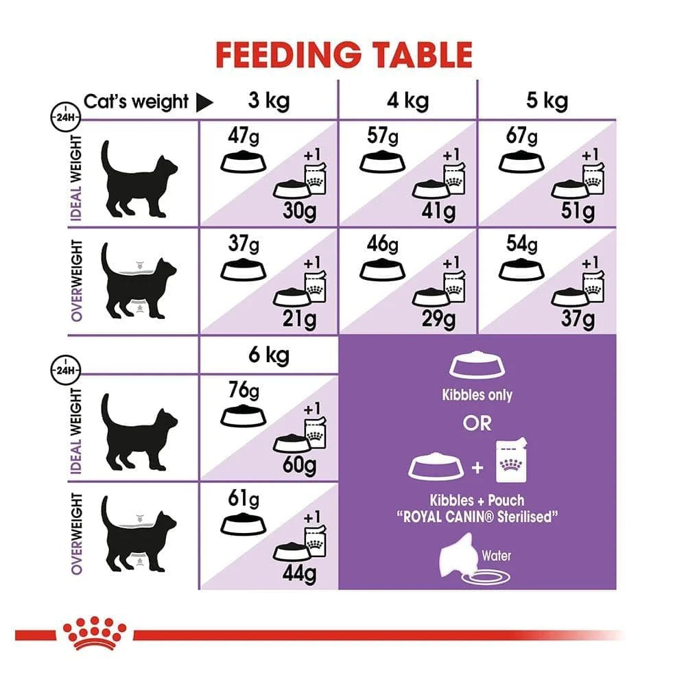 Royal Canin Sterilised 37 Dry Adult Neutured Cat Food