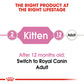 Royal Canin Second Age Kitten Dry Food