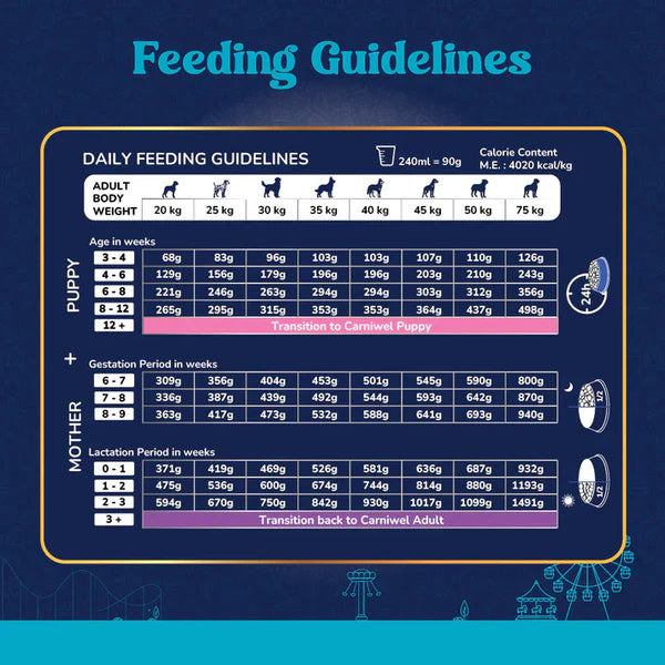 Carniwel Starter Dry Dog Food for Large Breeds, Vegeterian