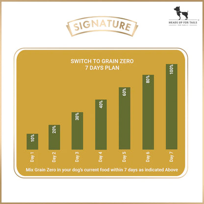 Signature Grain Zero Chicken, Egg & Vegetables Starter Dog Food – For Mother & Puppy