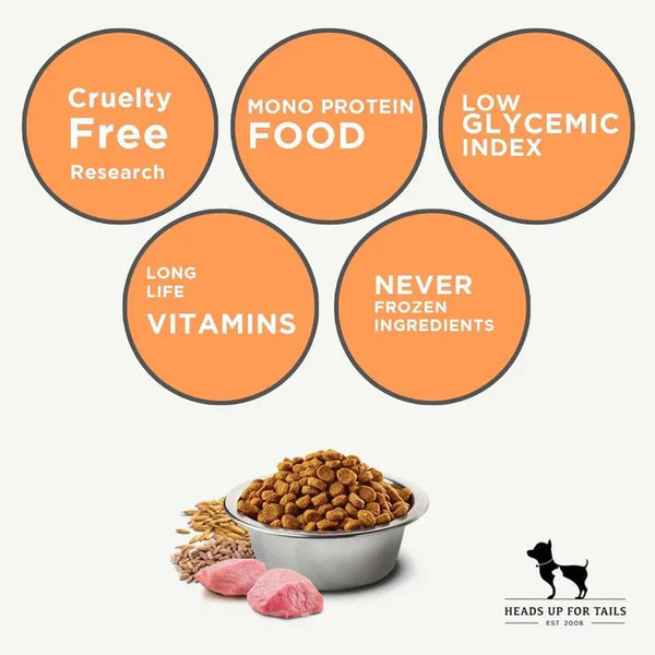 Farmina N&D Low Grain Mini Breed Adult Dry Dog Food Chicken & Pomogranate