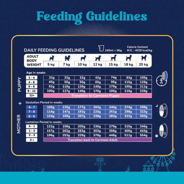 Carniwel with Veg Superfoods, Dry Dog Food for Small Dog, Starter