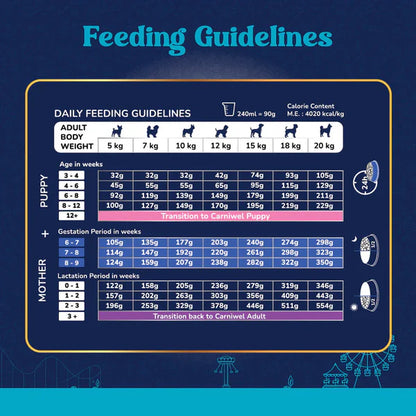 Carniwel with Veg Superfoods, Dry Dog Food for Small Dog, Starter