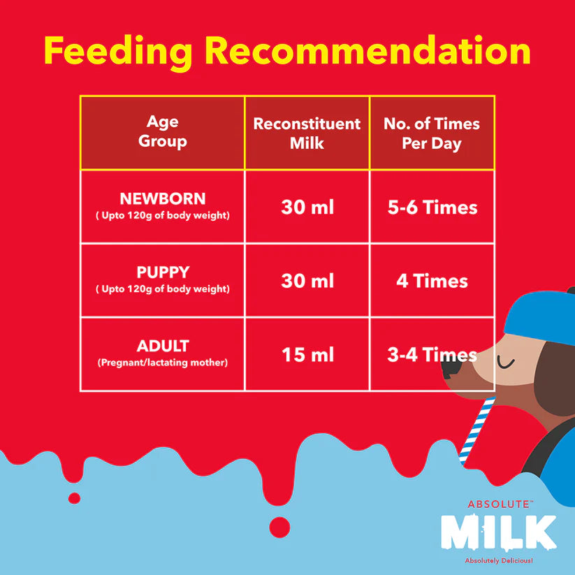 Drools Absolute Milk for Newborn Puppies - 500g