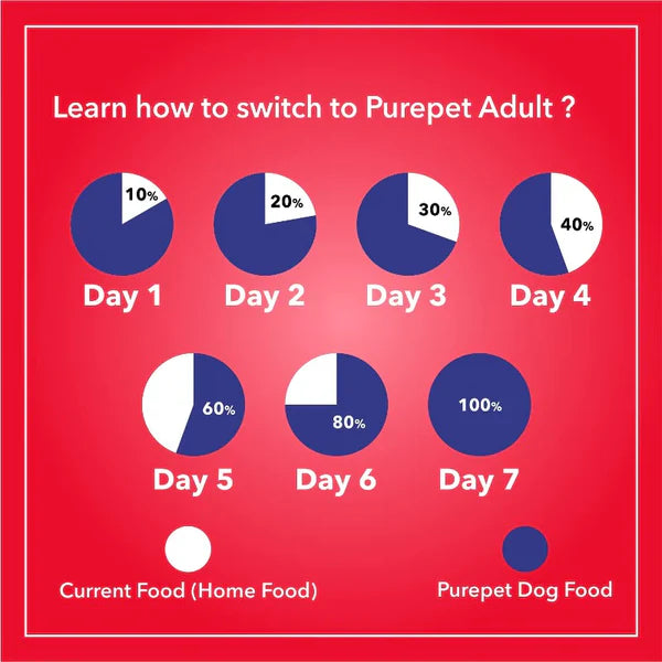 Purepet Chicken & Vegetable Adult Dry Dog Food