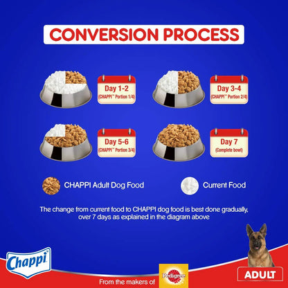 Chappi Chicken & Rice Adult Dry Dog Food