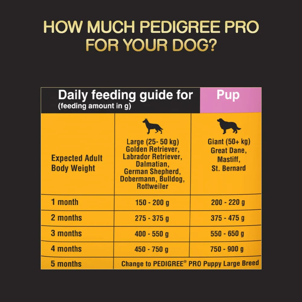 Pedigree PRO Mother & Pup Starter Large Breed Dry Food — 3-12 Weeks