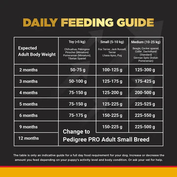 Pedigree PRO Expert Nutrition Small Breed Puppy (2 to 9 Months) Dry Food