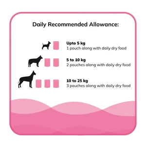 Fidele Plus Fresh Chicken with Vegetables Dog Wet Food