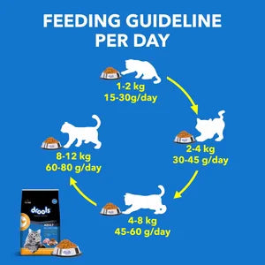 Drools Real Chicken Adult Cat Dry Food