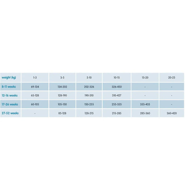 Arden Grange Dry Puppy/Junior Food