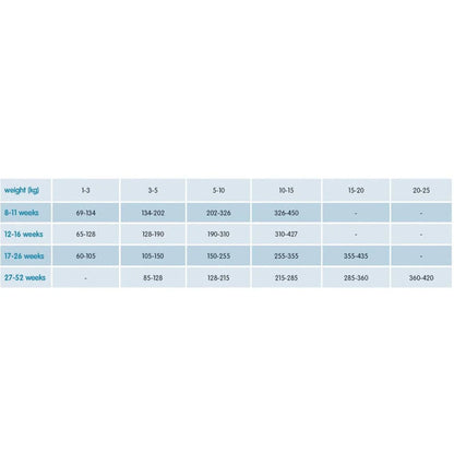 Arden Grange Dry Puppy/Junior Food
