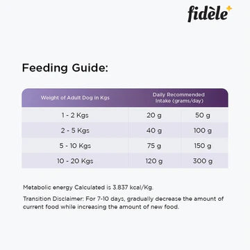 Fidele Plus Adult Small & Medium Dog Dry Food