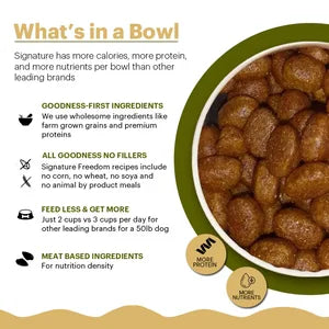 Signature Grain Free Pride Professional Breeder's All Breeds Dog Dry Food 20kg